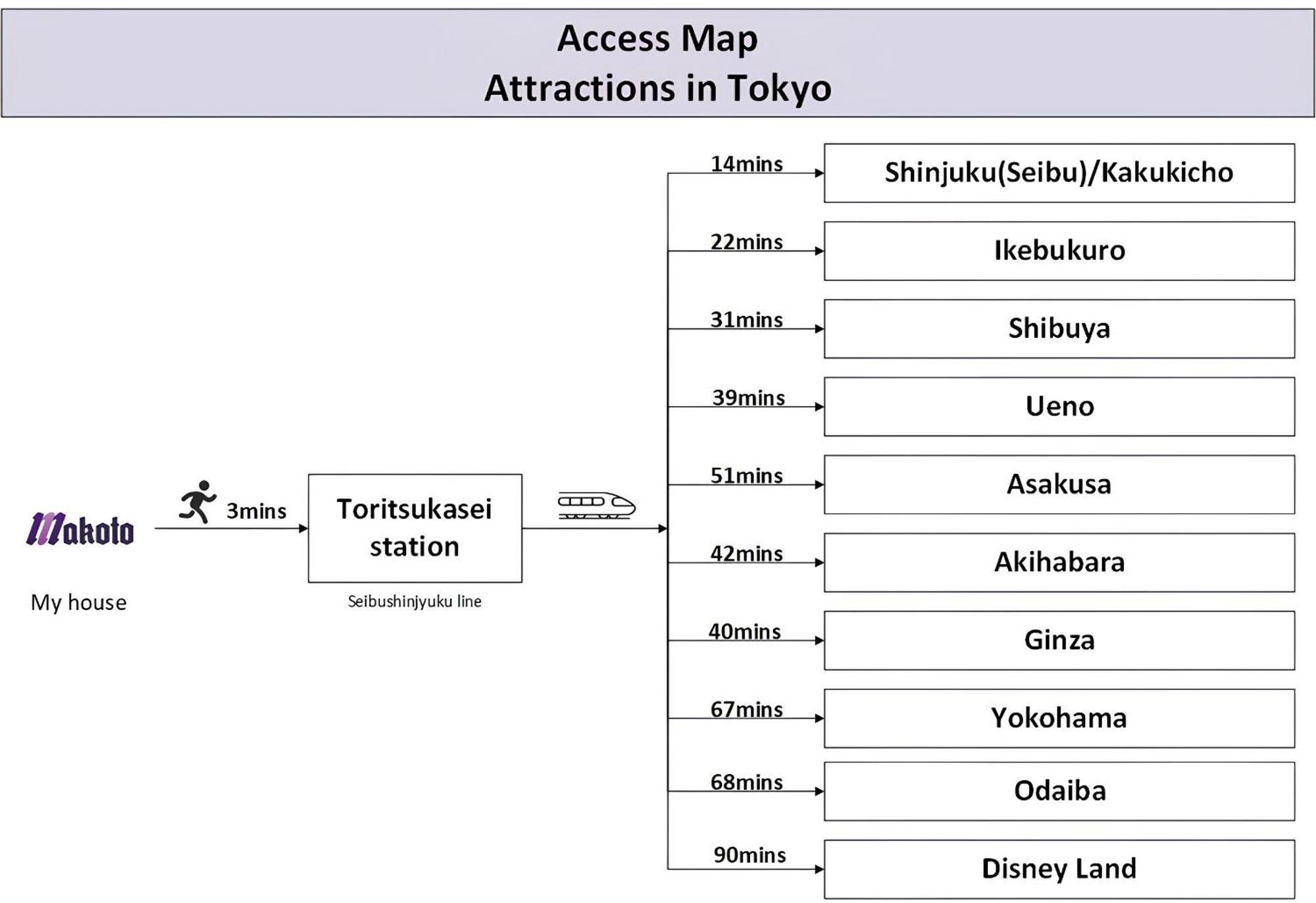 Family Or Business Travel 20 Percent Off丨200 Sqm 丨 14 Min To Shinjuku 丨century-Old Japanese Garden 丨3 Parking Spaces丨4 Bedrooms Tokyo prefektur Exteriör bild
